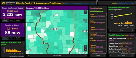 Wiu Covid 19 Dashboard And Map Adds New Features Wiu News