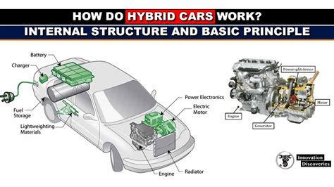 How Hybrids Work