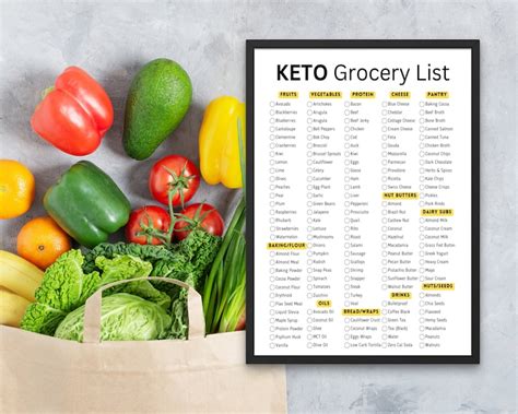 Keto Grocery List Printable Low Carb Food Grocery Shopping Etsy Canada