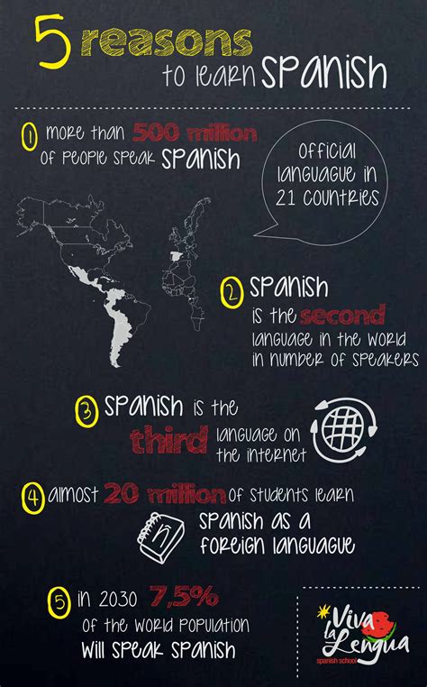 Learn Spanish The Fastest Way On Learning The Spanish Language With
