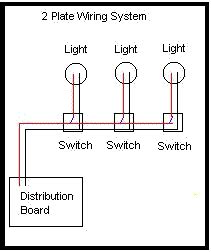 The placement of all the switches in your household electrical wiring circuit should happen on the live wire of the circuit so that when the switch it off, the appliance disconnects from the live wire and on touching the device you do not get a shock. Domestic Electrical Wiring