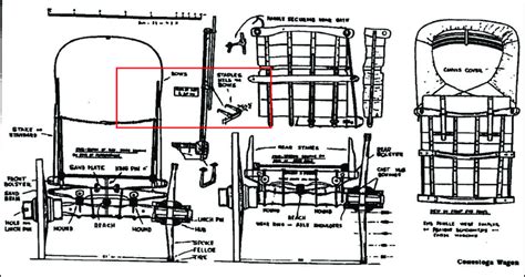 Conestoga Wagon Diagram Adapted From Davis 199729 Red