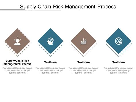 Supply Chain Risk Management Process Ppt Powerpoint Presentation Slides