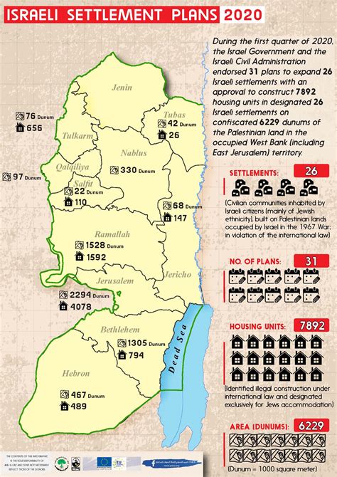 Infograph Israeli Settlement Plans During The First Quarter Of