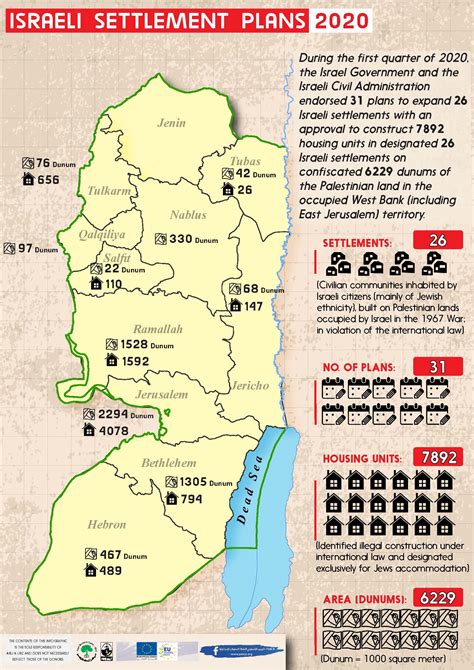 Infograph Israeli Settlement Plans During The First Quarter Of 2020