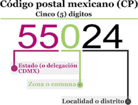 ¿cómo Saber Mi Código Postal En México 【2022 】 2023