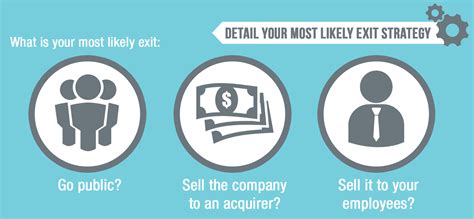 How to Create the Exit Strategy Section of a Business Plan