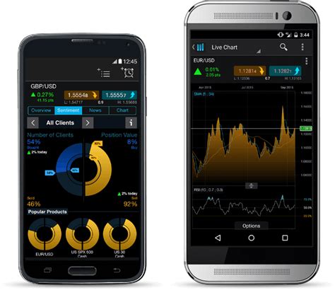 Forex Trading Apps A Guide To Mobile Trading Intellifx Solutions