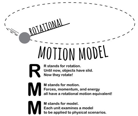 Ap Physics Rotation Skills