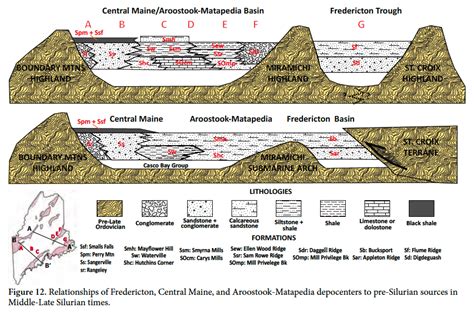 Provenance And Paleogeography Of Post Middle Ordovician Pre Devonian