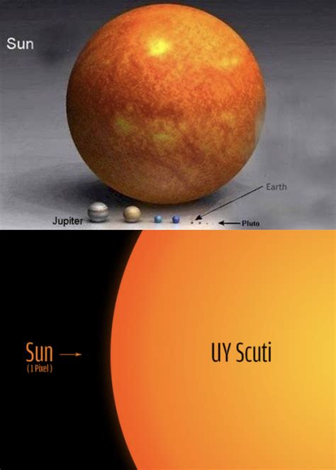 Uy Scuti Vs Earth 19 Uy Scuti Vs Sun Vs Earth That Size Earth So