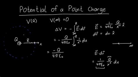 Electric Potential Due To A Point Charge Youtube