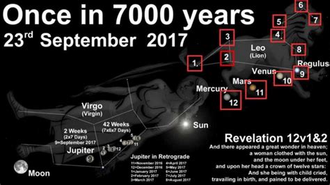 We did not find results for: What The September, 2017 Revelation 12 Sign Tells Us ...
