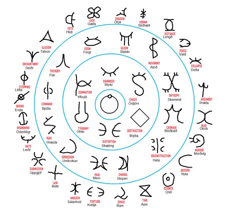 Warrior Symbols Nordic Runes Viking Symbols