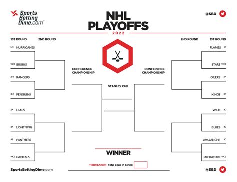 2022 Nhl Playoff Bracket Projected Teams Seeds And Schedule In 2022