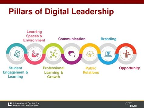 Pillars Of Digital Leadership