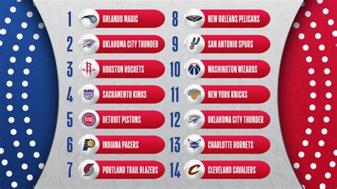 Nba Draft Lottery Odds History And How It Works