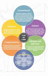 Integrative Mental Health Care Pictures