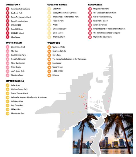 Miami Neighborhood Guide