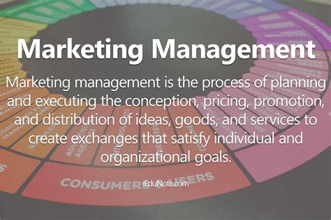 Marketing Management Meaning Definition Application 2022