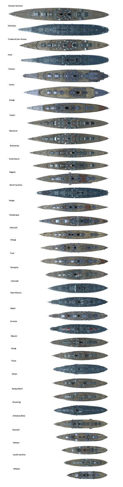 Ww2 Battleship Size Comparison Chart