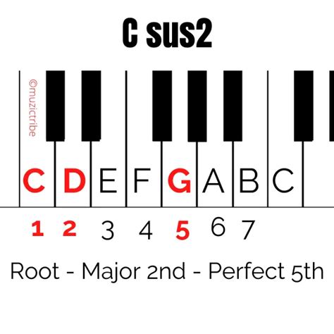 What Is A Sus Chord Piano Muzic Tribe
