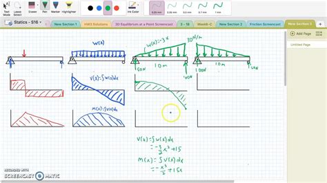 Shear And Bending Moment Diagrams Distributed Load