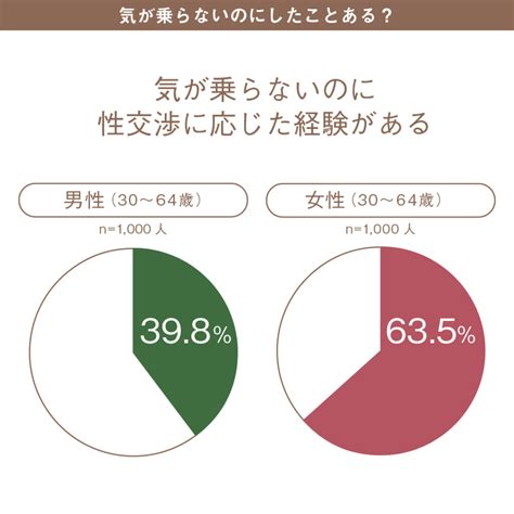 性と恋愛2021 ー日本の若者、親世代のsrhr意識調査ー を通して 国際協力ngoジョイセフ（joicfp）