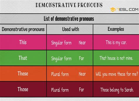 Demonstrative Pronouns List