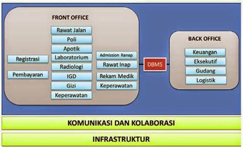 SISTEM INFORMASI MANAJEMEN RUMAH SAKIT BEING AS NURSE