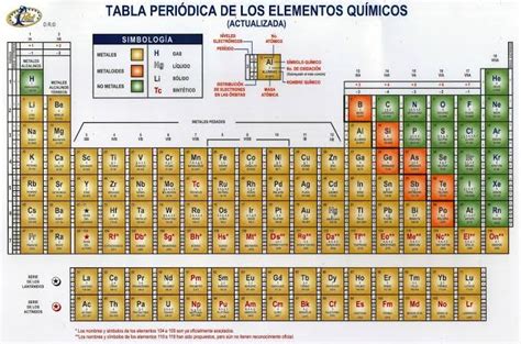 Imagenes De Tablas Periodicas De Los Elementos Quimicos Búsqueda De