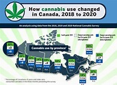Which Provinces Use The Most Cannabis In Canada (MAP) - MTL Blog
