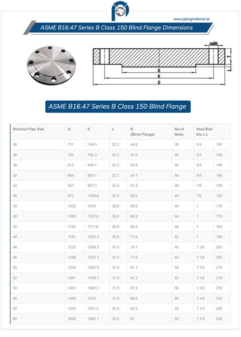 Spiral Wound Gasket Dimensions For Class Flanges Asme Off
