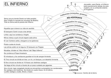 Los Personajes De La Mitología Griega Que Sufren En El Infierno De Dante ~ Greciaaplicada