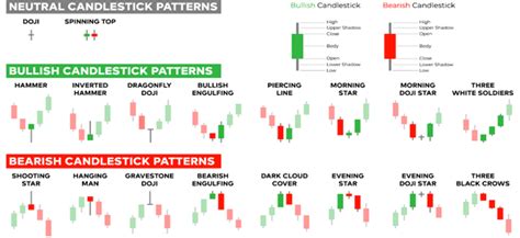 Day Trading Candlestick Patterns Life Changing Guide Theadvisertimes Com