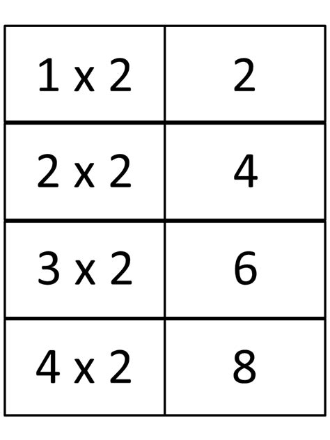 Printable Multiplication Flash Cards 0 12 With Answers On Back