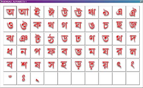Top 10 Bengali Alphabet Chart Oppidan Library