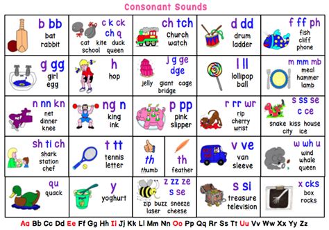 Sound Desk Chart Pdf Incorporates Jolly Phonics Thrass And Sound