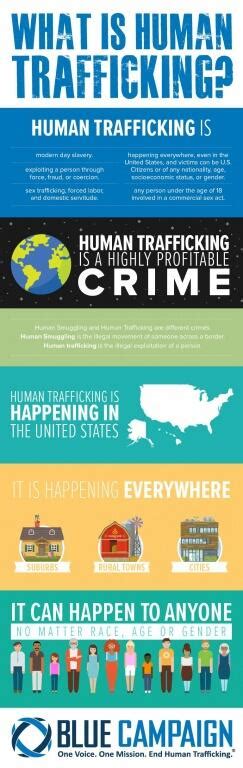 Together We Can Fight Human Trafficking Homeland Security