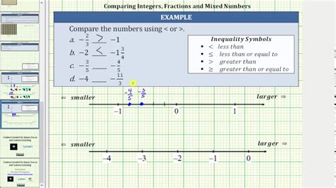 Compare Integers Fractions And Mixed Numbers Number Line And Common