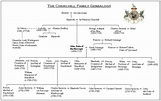 Churchill Family Tree: From Winston to the Duke of Marlborough - History