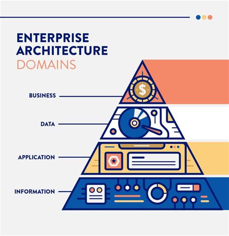 What Is Enterprise Architecture Ea Clevertap Enterprise