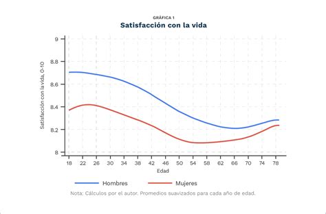 Existe La Crisis De La Mediana Edad Lo Que Dicen Los Datos