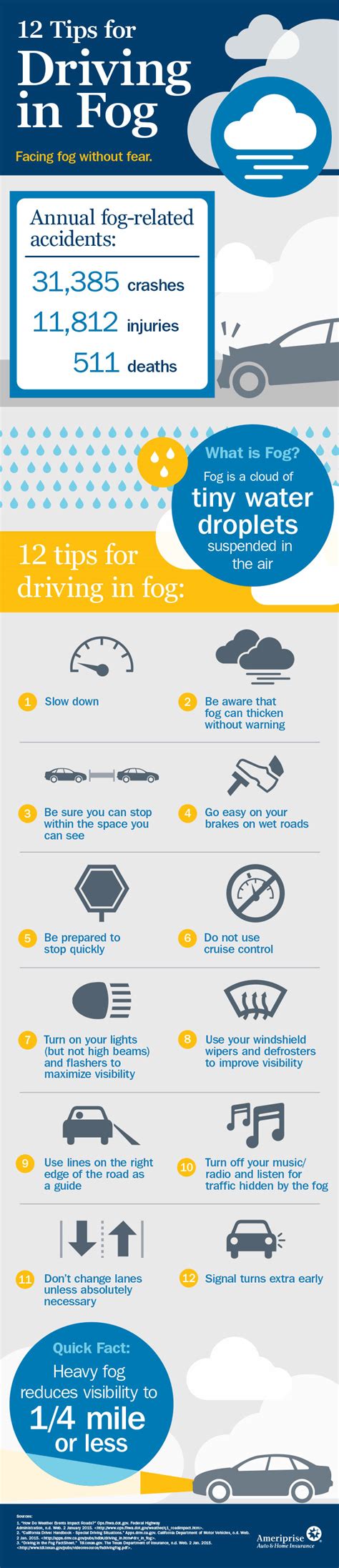 12 Tips For Driving In Fog Safe Driving Tips What Is Fog Driving