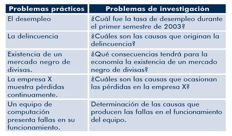 Metodologia 1 12 El Problema De Investigacion