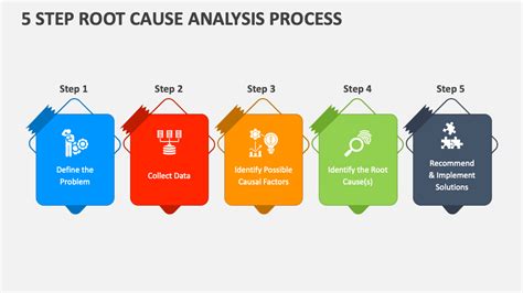 5 Step Root Cause Analysis Process PowerPoint And Google Slides