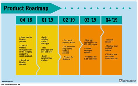 Product Roadmap Example Storyboard By Infographic Templates