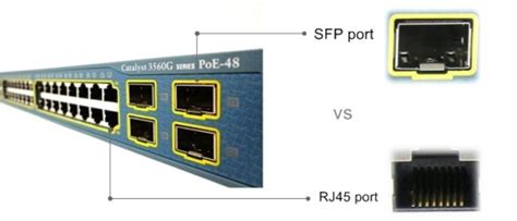 Unable to delete tcp/ip printer port in windows 10. Fiber Optic Solution — RJ45 vs SFP Port: Which Should I ...