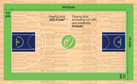 Related topics with court dimensions in alphapedia. Basketball Court Dimensions & Markings | Harrod Sport