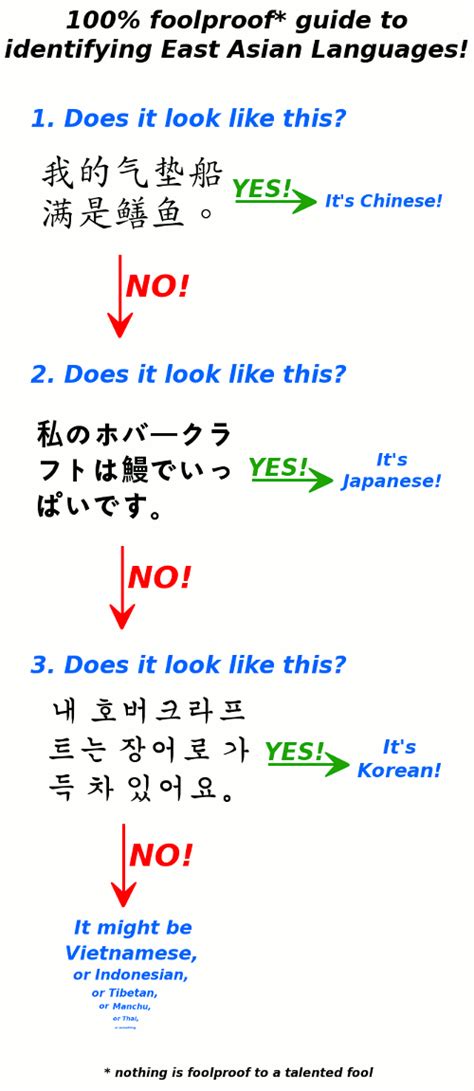 How To Tell The Difference Between Chinese Japanese And Korean East Asia Babe